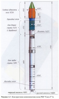 Союз-2-1В схема.jpg